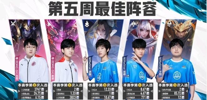 上半场结束 上半场结束